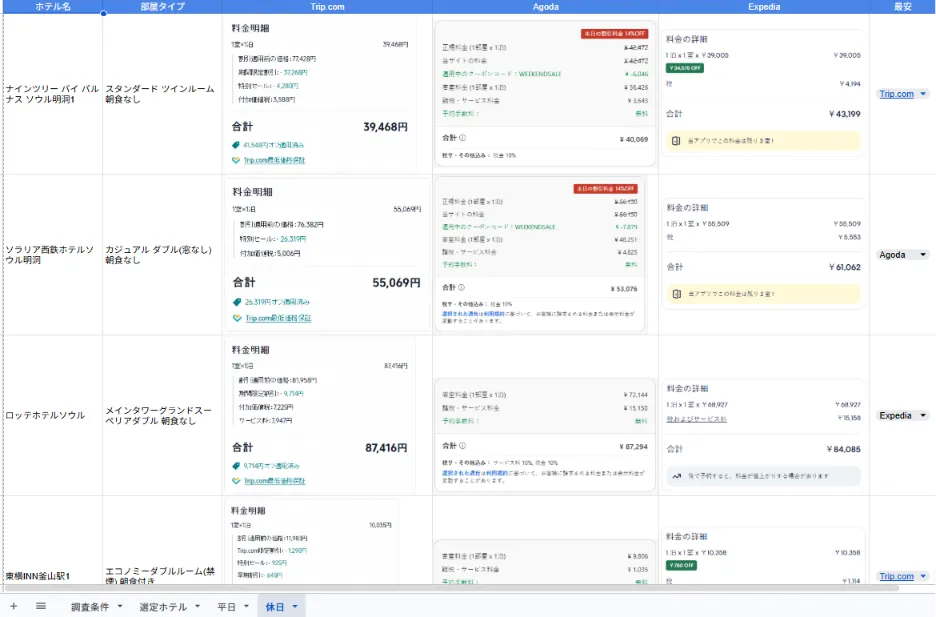 韓国ソウルのホテル休日料金をTrip.com・Agoda・Expediaで比較した予約サイト一覧