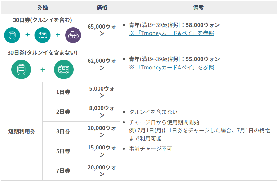 3泊4日でいくら持っていけば安心？