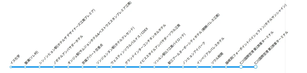 仁川空港とソウル市内のホテルや主要観光エリアを結ぶリムジンバス路線図