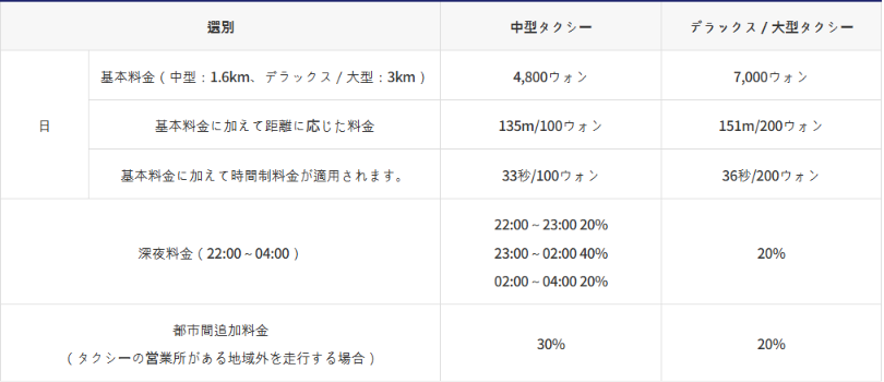 パラダイスシティ利用時の中型タクシーとデラックス・大型タクシーの料金表